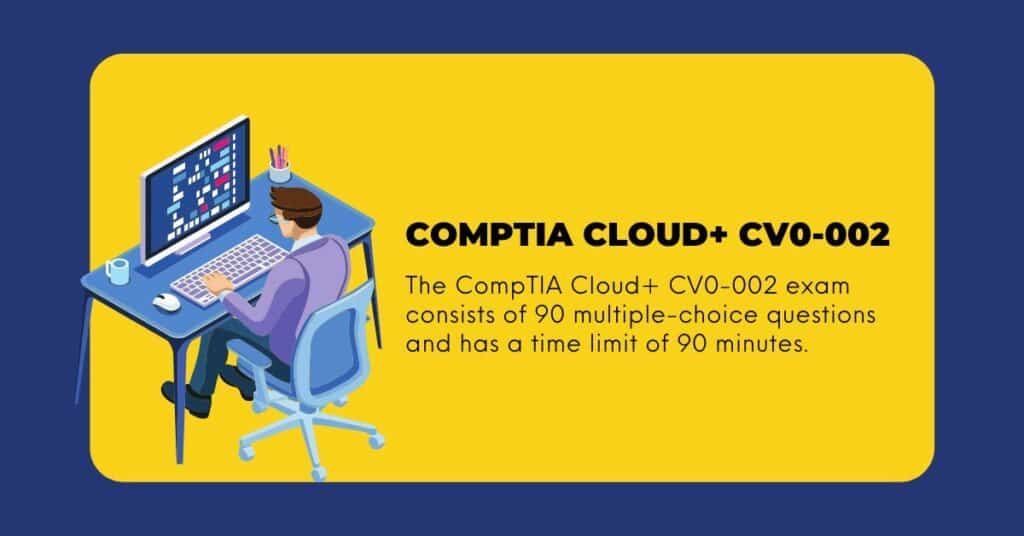 Comptia Cloud+ CV0-002